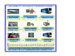 服裝廠生產管理軟件 提升效率，驅動轉型